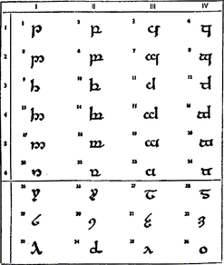 Tengwar