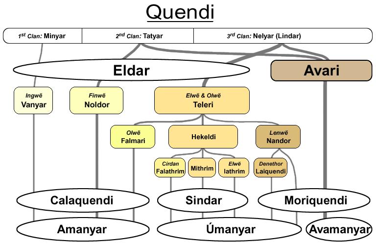 Arda, The One Wiki to Rule Them All