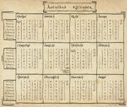 So könnte ein Kalender, der in einem Hobbit-Haushalt hängt, aussehen.