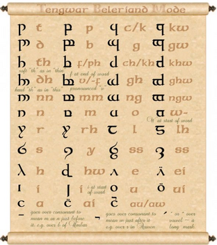 sindarin alphabet translator