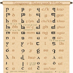 Category Reading And Writing Systems The One Wiki To Rule Them All Fandom