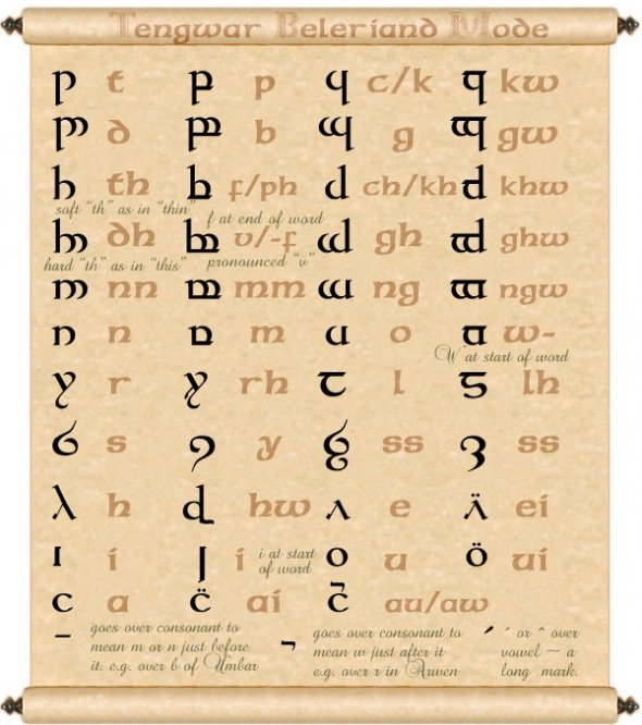 tengwar alphabet lord of the rings