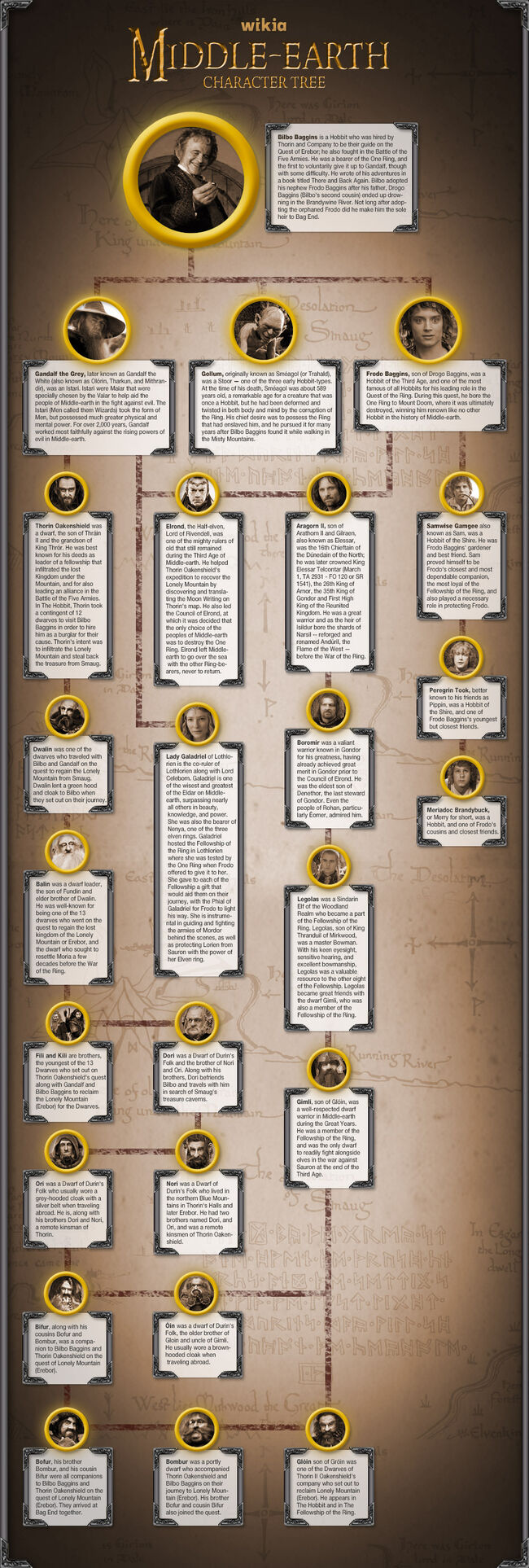 Hobbit Character Tree-b-c.jpeg