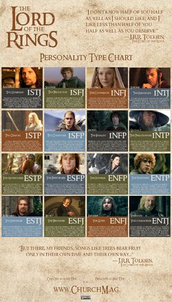 Wednesday: MBTI® Types Of The Main Characters