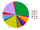 Dragonovith/An Important Research