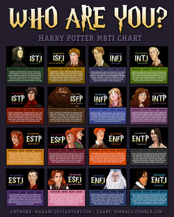 Atreus / Loki MBTI Personality Type: ENFP or ENFJ?