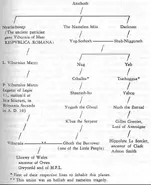 Lovecraft's 1933 family tree