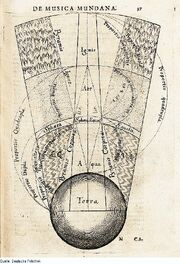 Elements