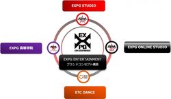 EXPG Entertainment structure