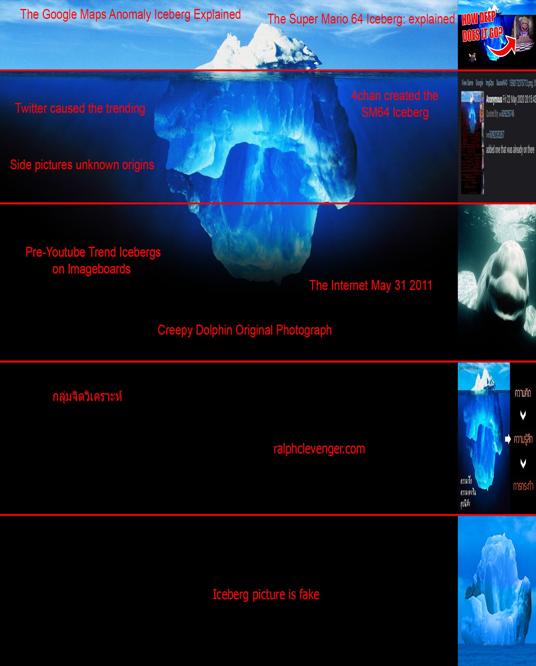 Miraheze Reception Wikis Iceberg