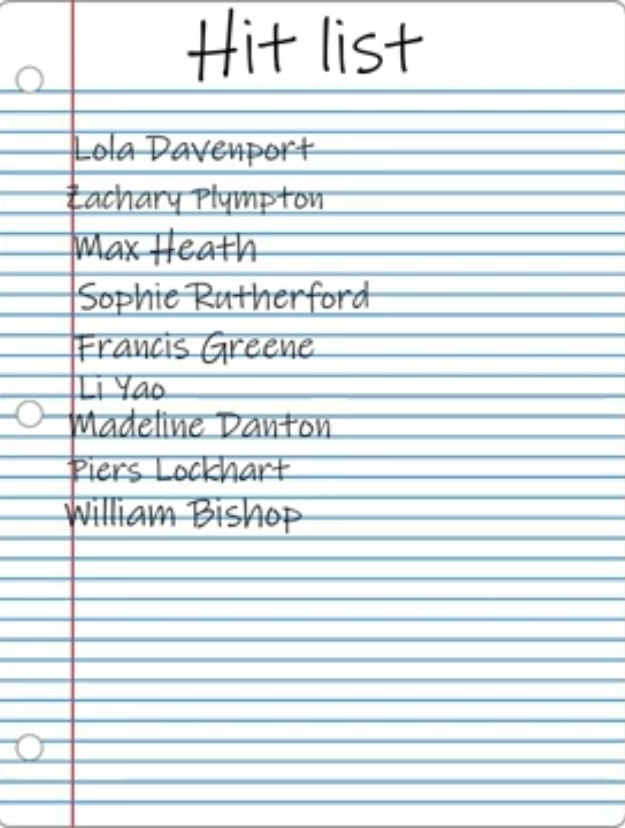 High School Hit List LPSTube Wiki Fandom high-school-hit-list-windtree-press