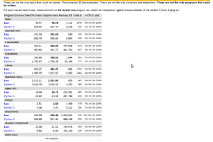Seminário avaliação da linguagem - Lua | Linguagens de programação Wiki ...