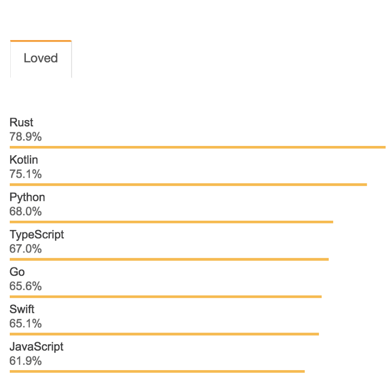 Golang - Grupo 3 - 2020/1, Linguagens de programação Wiki