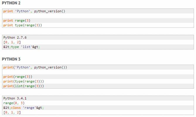 Python: A diferença das funções input() e raw_input()