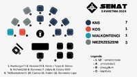 Senat 05.04.24