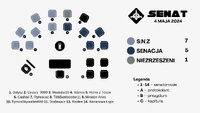 Senat 04.05.24