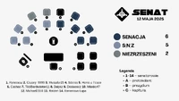Senat 12.05.25