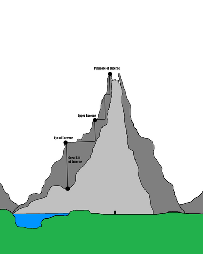 Lucerne - City - Blank - Outside - Notes.png