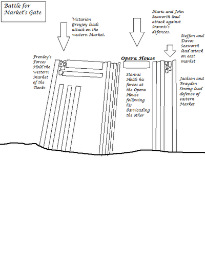 Siege of Harrenhall Battle of Market Gate.png