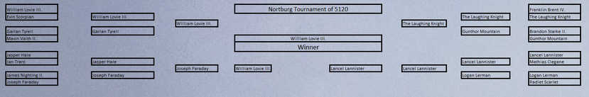 Tournament of Nortburg 5120