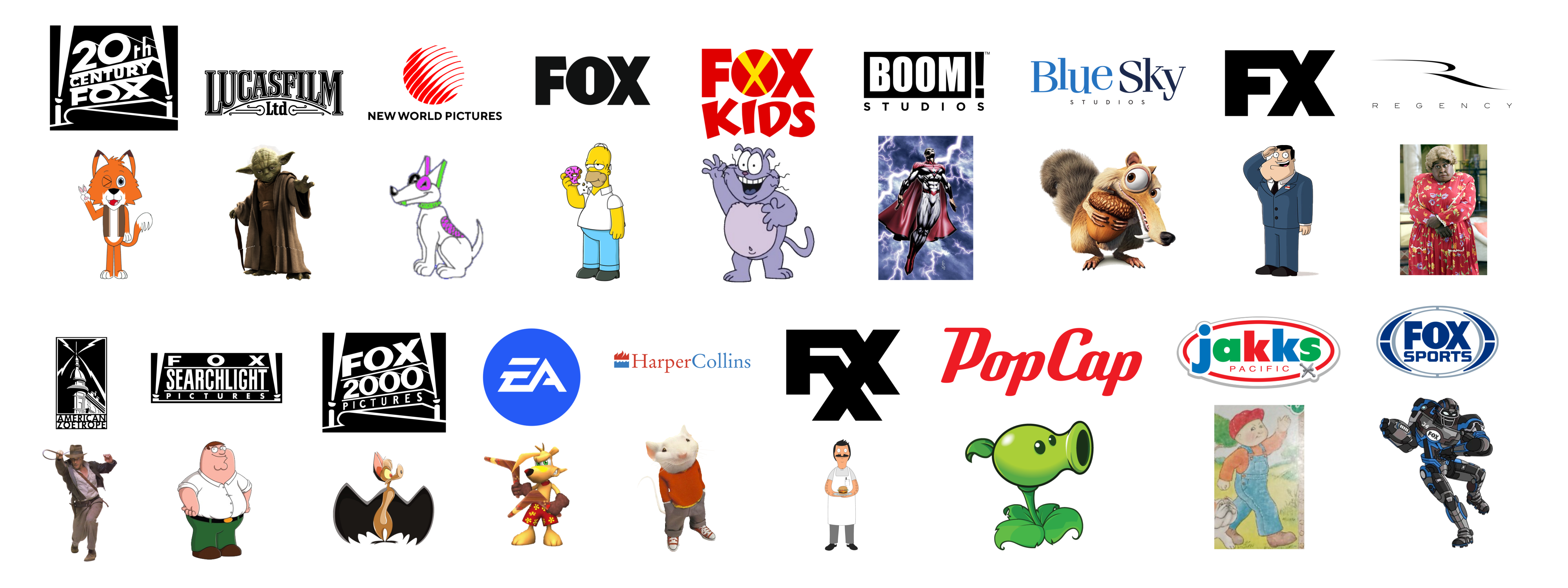 What if The Walt Disney Company never bought 21st Century