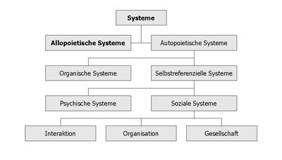 Systems Allopoiesis.jpg