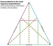 Information mitteilung verstehen klein