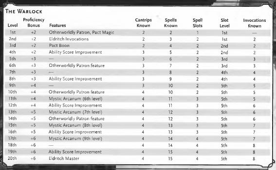Warlock Class Lumither Wiki Fandom