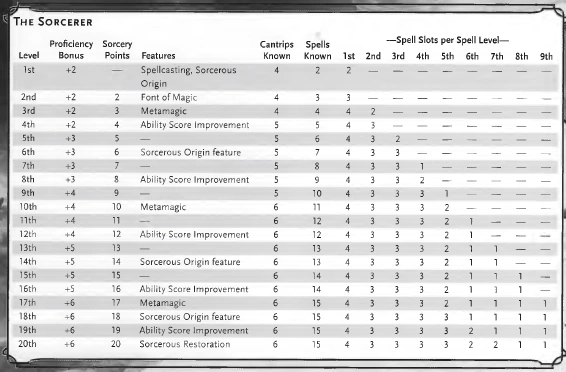 Sorcerer (Class) | Lumither Wiki | Fandom