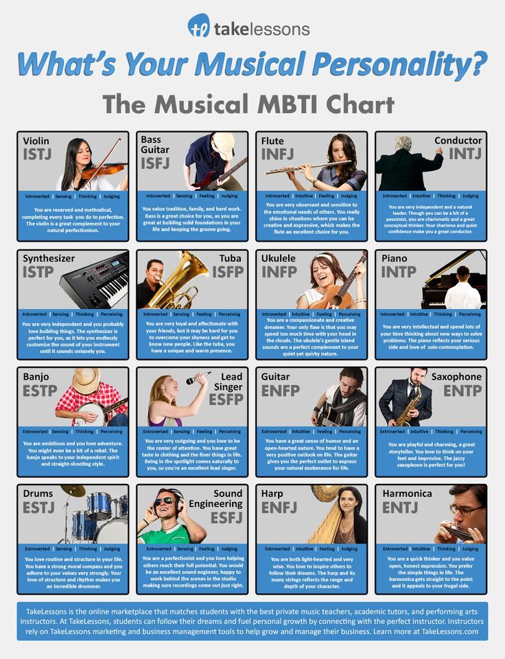 Mbti Stuff  Myers Briggs [MBTI] Amino