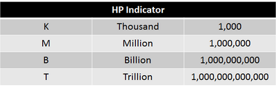 HP-idc