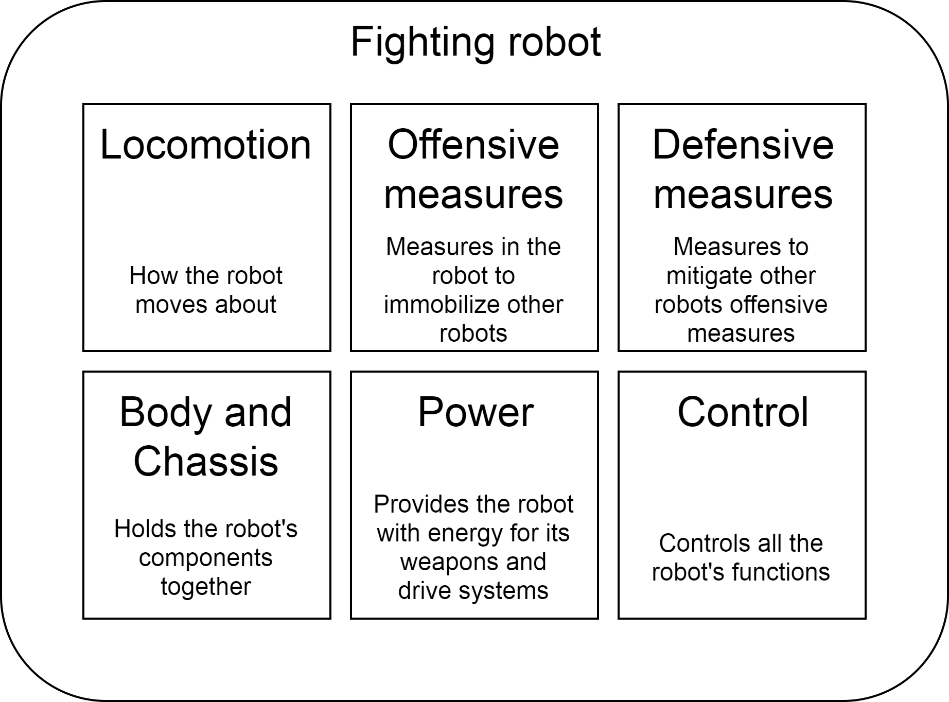 Getting Started Guide Robot Fighting League Wiki Fandom