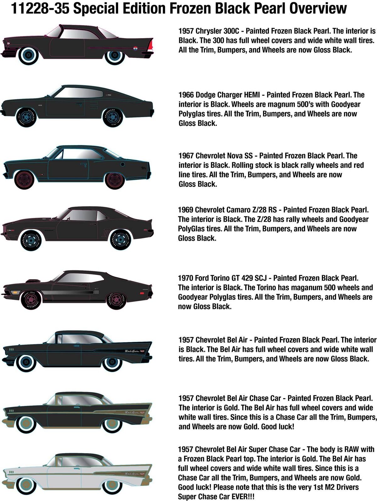 Auto-Drivers 1/64th R35 | M2 Machines Wiki | Fandom