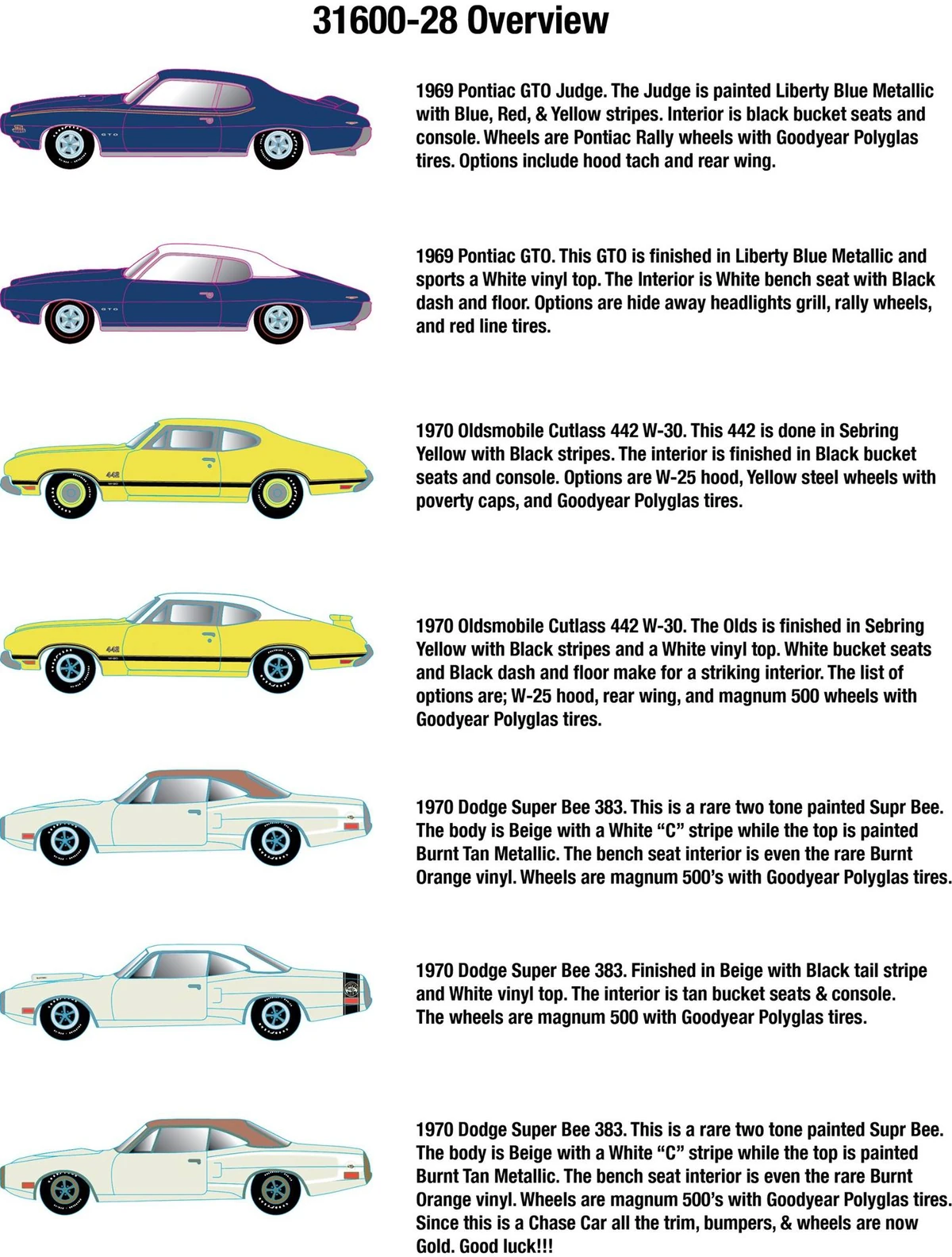 Detroit-Muscle 1/64th R28 | M2 Machines Wiki | Fandom