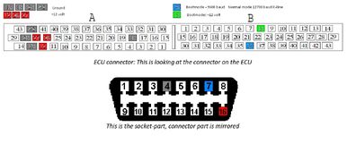 Ecuconnectorschamtic