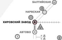 Кировские