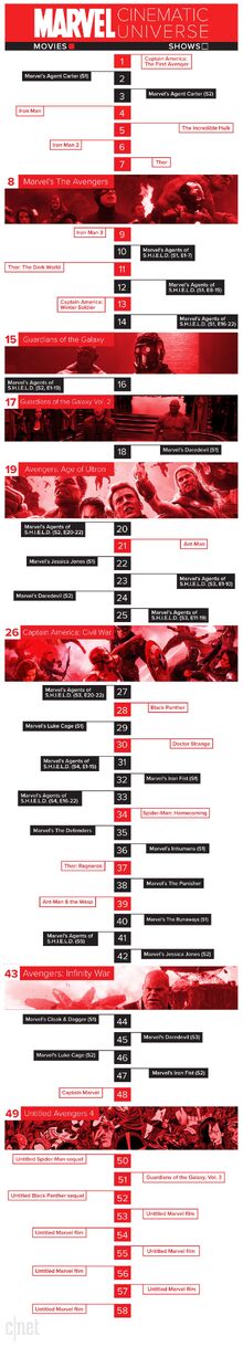 Marvel-timeline-v5