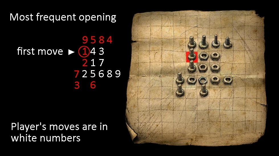 Прохождение игры машинариум в картинках пошаговая инструкция на русском языке