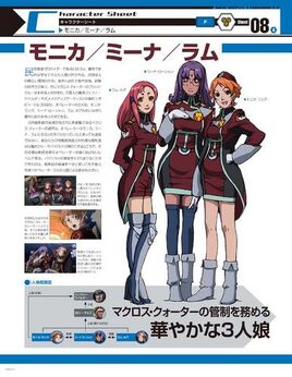  Character Design