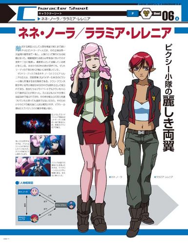 Nene Rora Macross Wiki Fandom