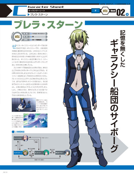 Brera Sterne | Macross Wiki | Fandom Brera Sterne | Macross Wiki | Fandom