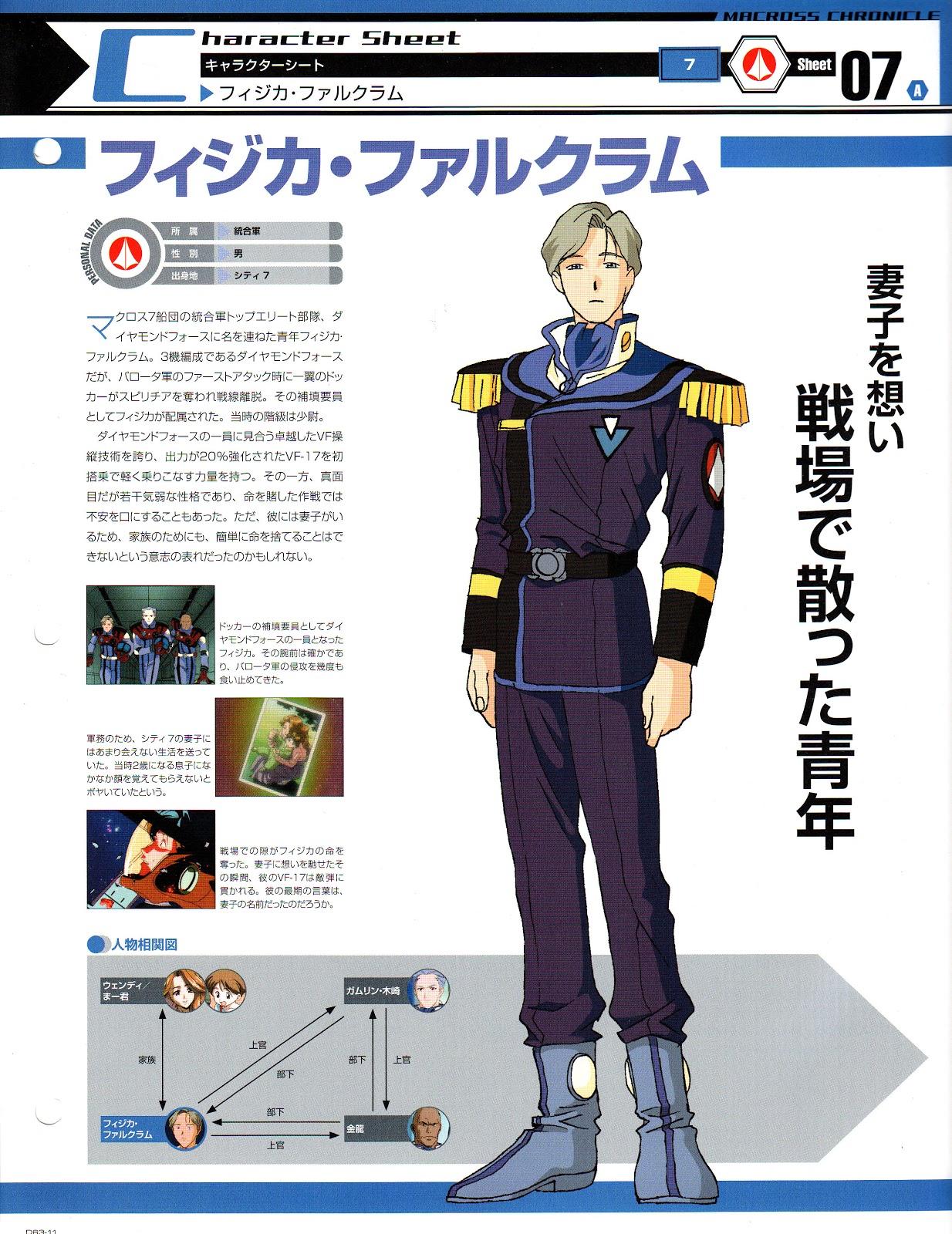 Physica S Fulcrum Macross Wiki Fandom