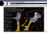 Ex-GearUse.jpg (3.45 MB) The Macross Chronicle contains a visual diagram of how the EX-Gear occupies a variable fighter cockpit. This system makes it easier for EX-Gear pilots to operate VFs they are unfamiliar with, such as how Alto was able to pilot Henry Gilliam's VF-25F Messiah.