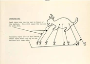 The Happy Dragon being referenced and used in an article for future Balloon Training since 1985, showing the incorrect way of handling a balloon