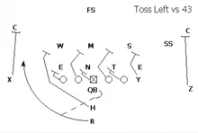 Toss Weak vs 4-3