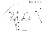 4-3 Scheme