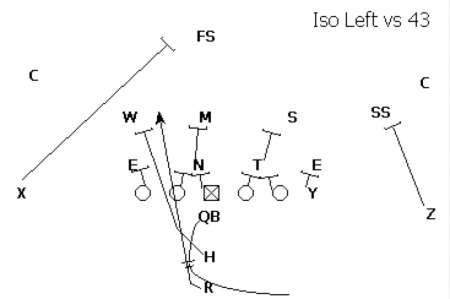 UNSTOPPABLE 4 PLAY MADDEN 21 OFFENSIVE SCHEME! EASILY RUN AND PASS THE BALL  VS ANY DEFENSE! 