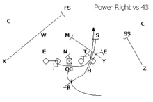 Power Run Strong Side