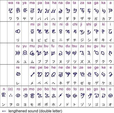 Letters 1
