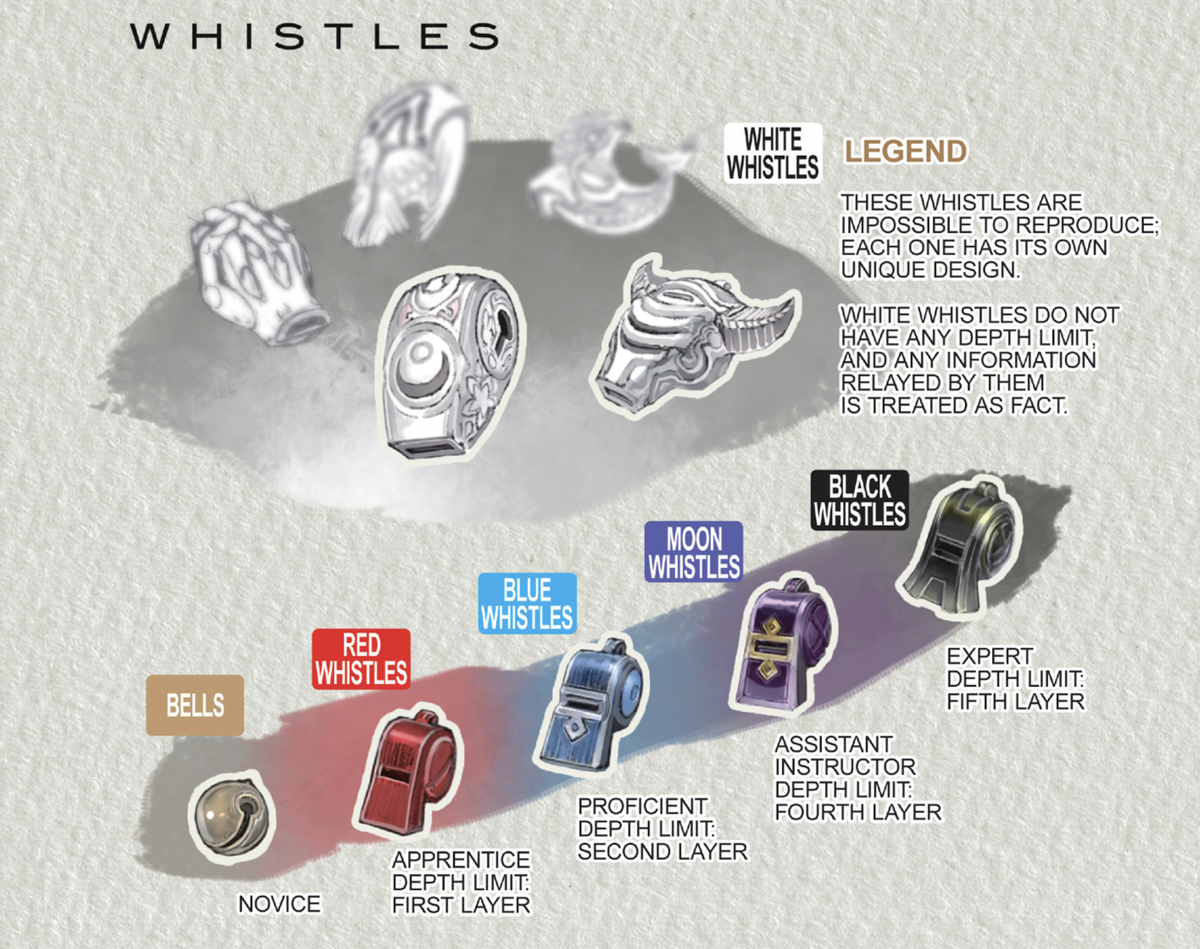 White Whistle, Made in Abyss Wiki, Fandom